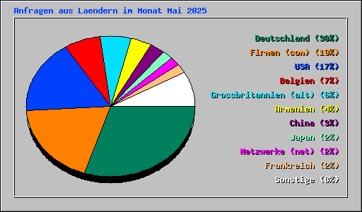 Anfragen aus Laendern im Monat Mai 2025